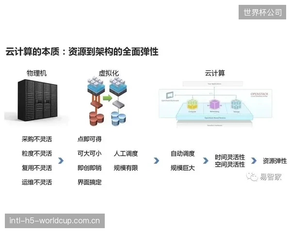 未来的远程制作中心需要“网络气象员”,其职责是利用AI工具预测全球网络拥堵,动态规划下行FEC策略 未来的远程制作中心需要“网络气象员”,其职责是利用AI工具预测全球网络拥堵,动态规划下行FEC策略